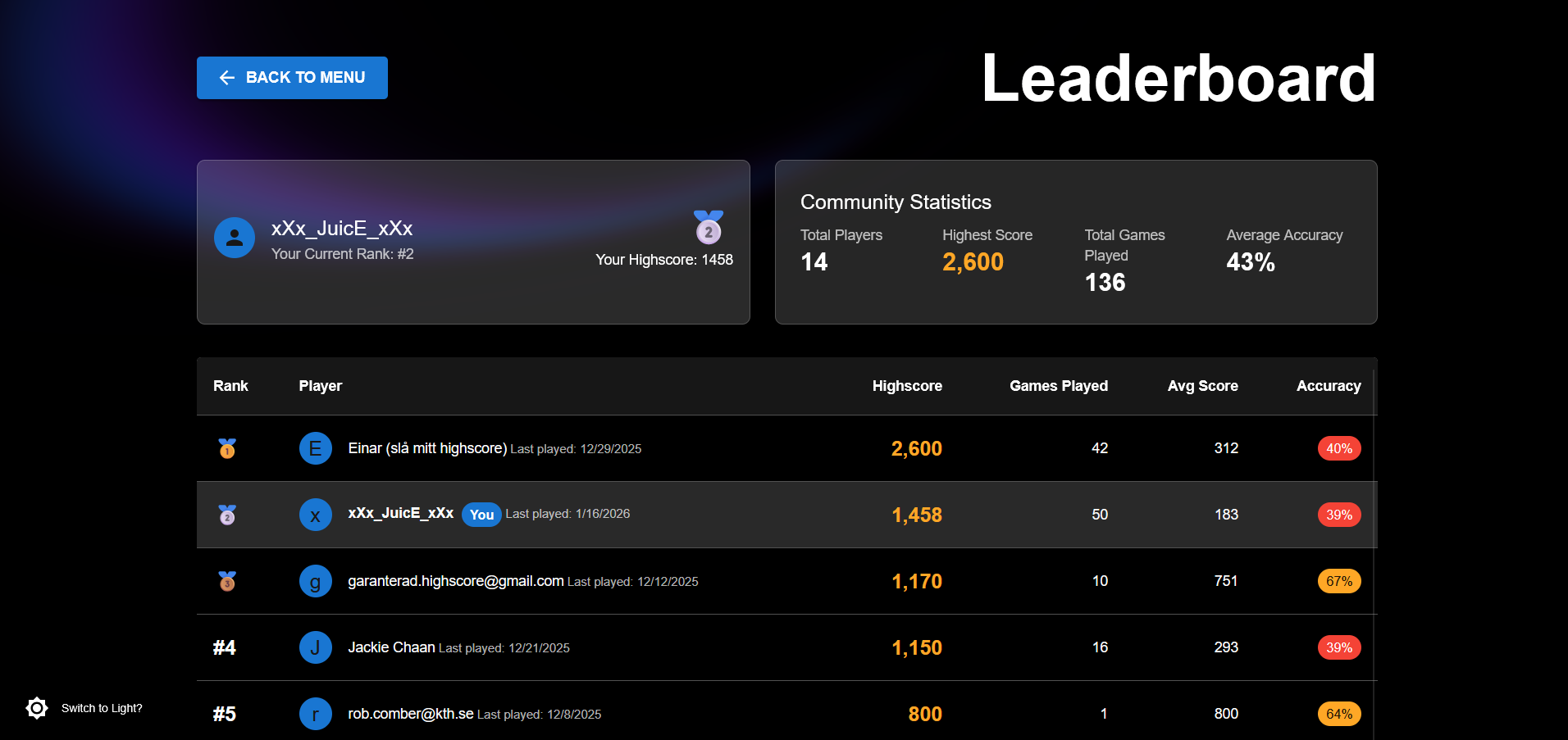 Leaderboard showing player rankings and community statistics
